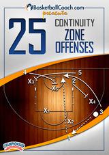 BasketballCoach.com presents: 25 Continuity Zone Offenses