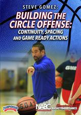 Building the Circle Offense: Continuity, Spacing and Game Ready Actions