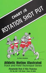 Rotation Shot Put: Illustrated Technique Poster