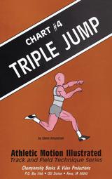 Triple Jump: Illustrated Technique Poster