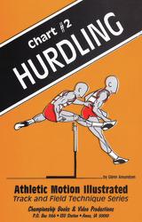 Hurdling: Illustrated Technique Poster