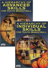A Hierarchy of Skills for Youth Basketball